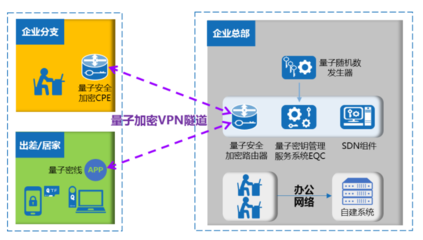 易科騰安全加密路由器 融合傳統(tǒng)VPN與量子密鑰的前沿網絡守護者