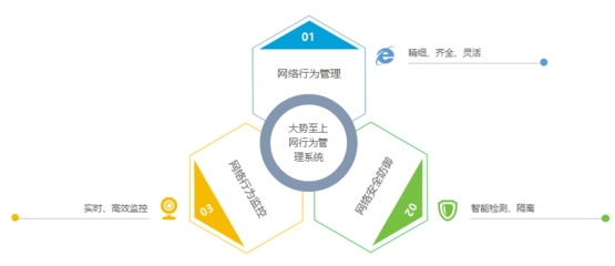 邵陽市水利局部署大勢至上網行為管理系統(tǒng)，筑牢網絡安全與效率防線