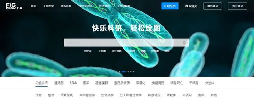 導(dǎo)師以為你會(huì)的，卻無人教你的科研網(wǎng)站和軟件 科研狗必備神器與網(wǎng)絡(luò)技術(shù)研發(fā)趨勢(shì)