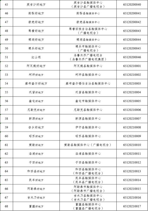 新疆維吾爾自治區與成都互聯網信息服務許可對比解析