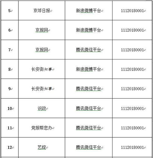 北京市互聯網新聞信息服務單位許可信息概覽（截至2018年12月26日）