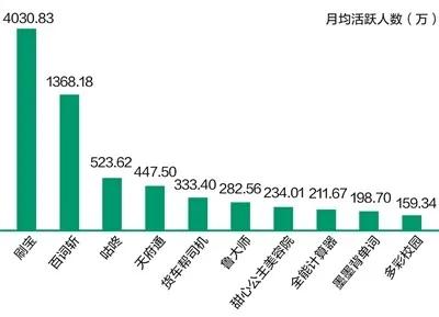 成都互聯網信息服務蓬勃發展 聚集3400余家企業，2019年發展報告發布